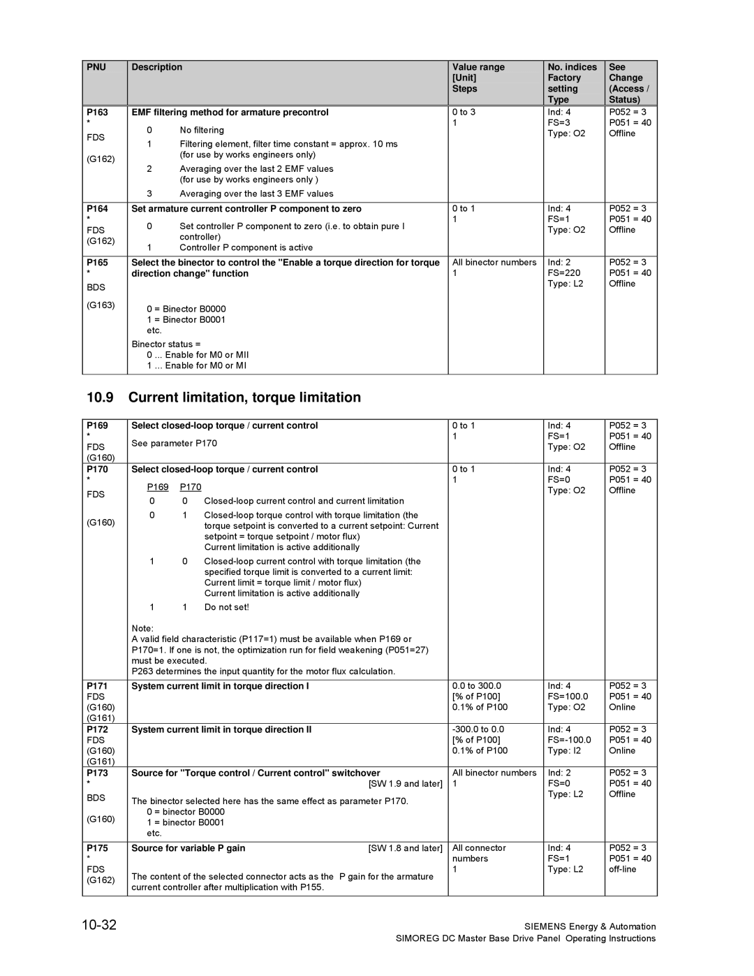 Siemens 6RA70 specifications Current limitation, torque limitation, 10-32 