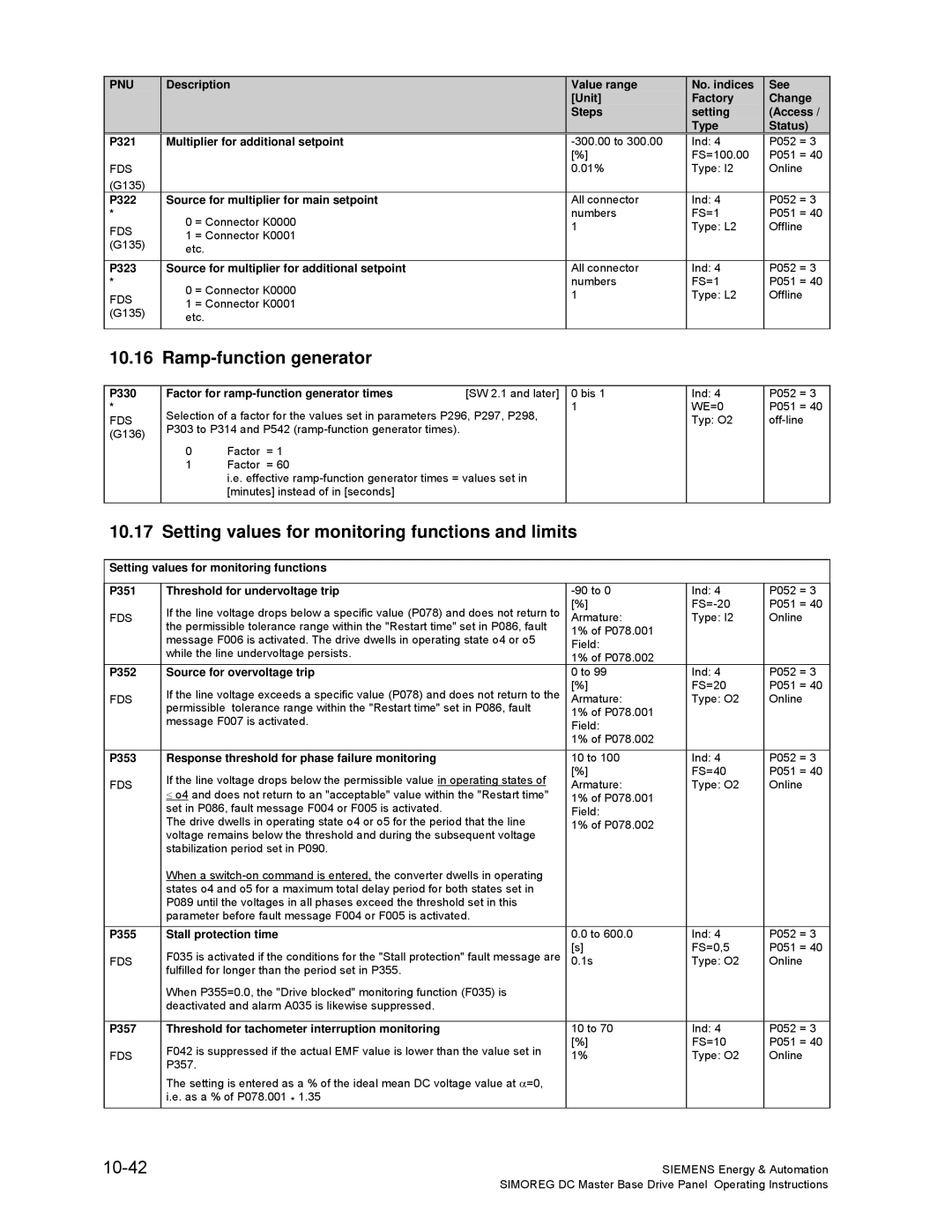 Siemens 6RA70 specifications Setting values for monitoring functions and limits, 10-42 