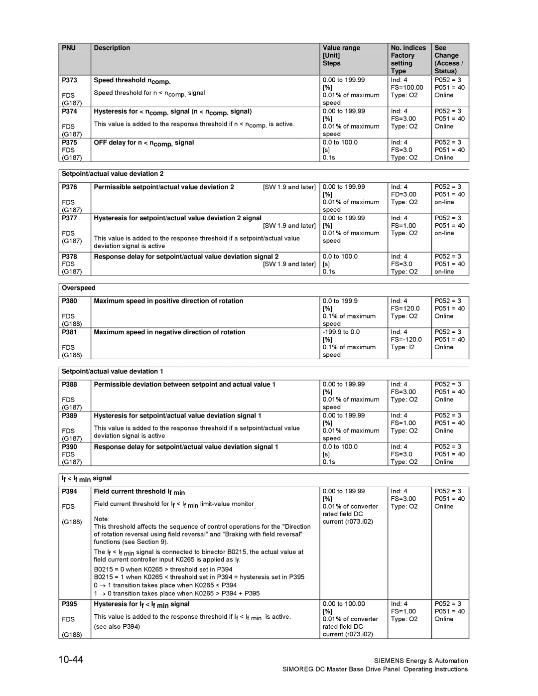 Siemens 6RA70 specifications 10-44 