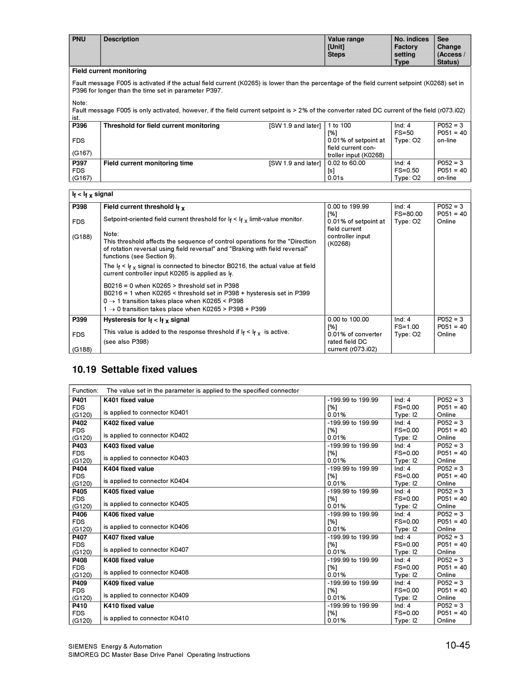 Siemens 6RA70 specifications Settable fixed values, 10-45 