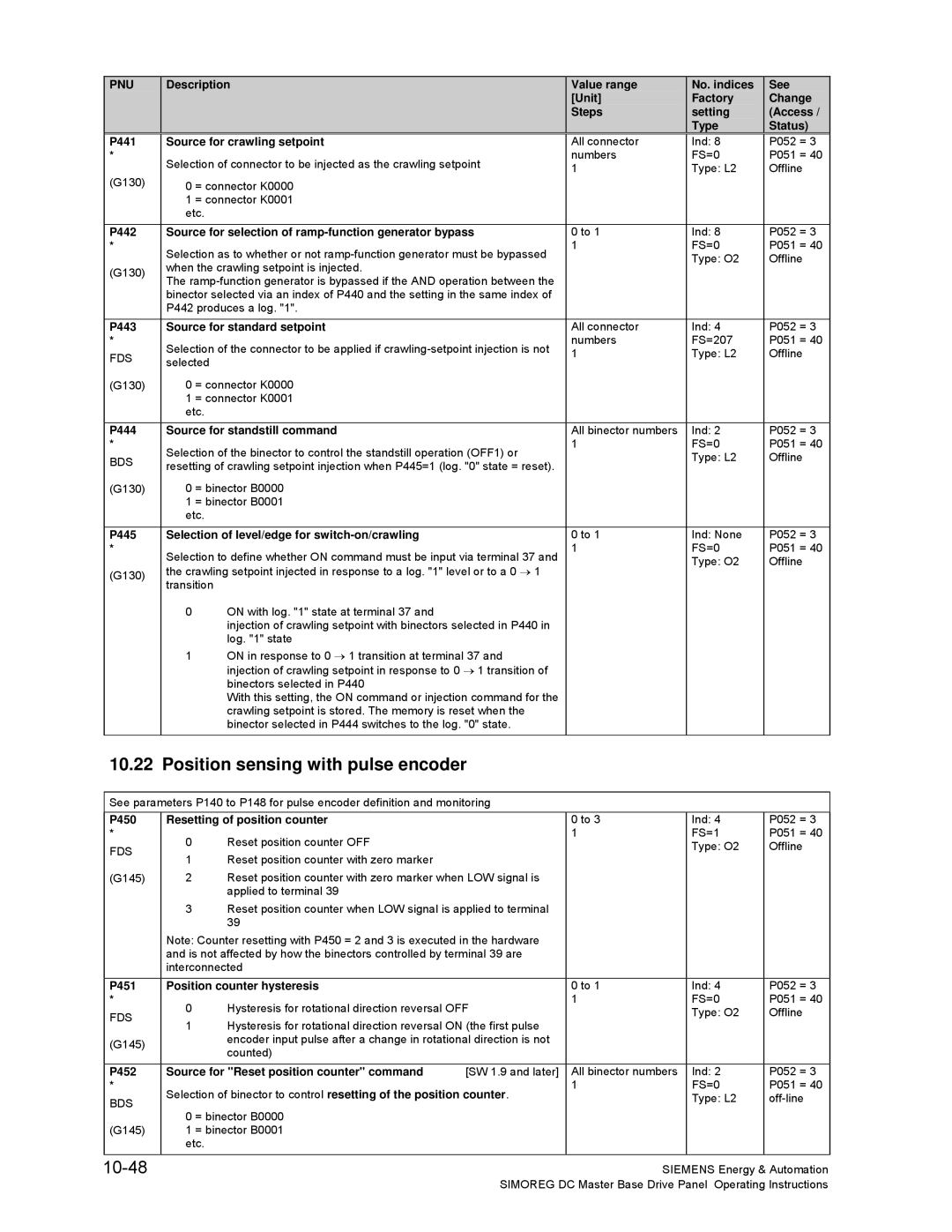 Siemens 6RA70 specifications Position sensing with pulse encoder, 10-48 