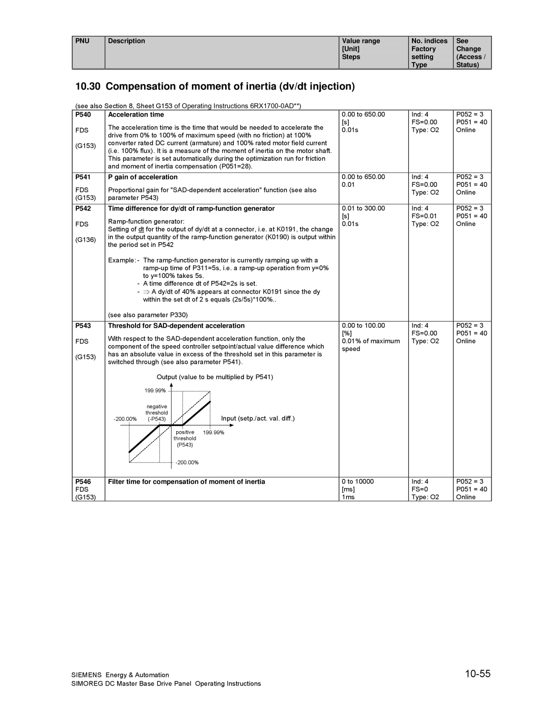 Siemens 6RA70 specifications Compensation of moment of inertia dv/dt injection, 10-55 