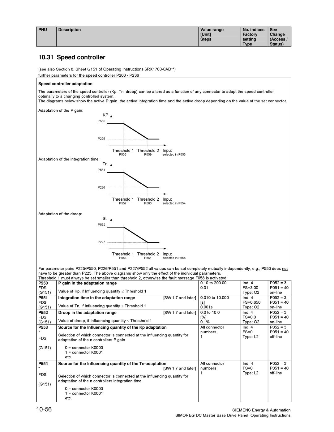 Siemens 6RA70 10-56, Speed controller adaptation, P550 Gain in the adaptation range, P552 Droop in the adaptation range 