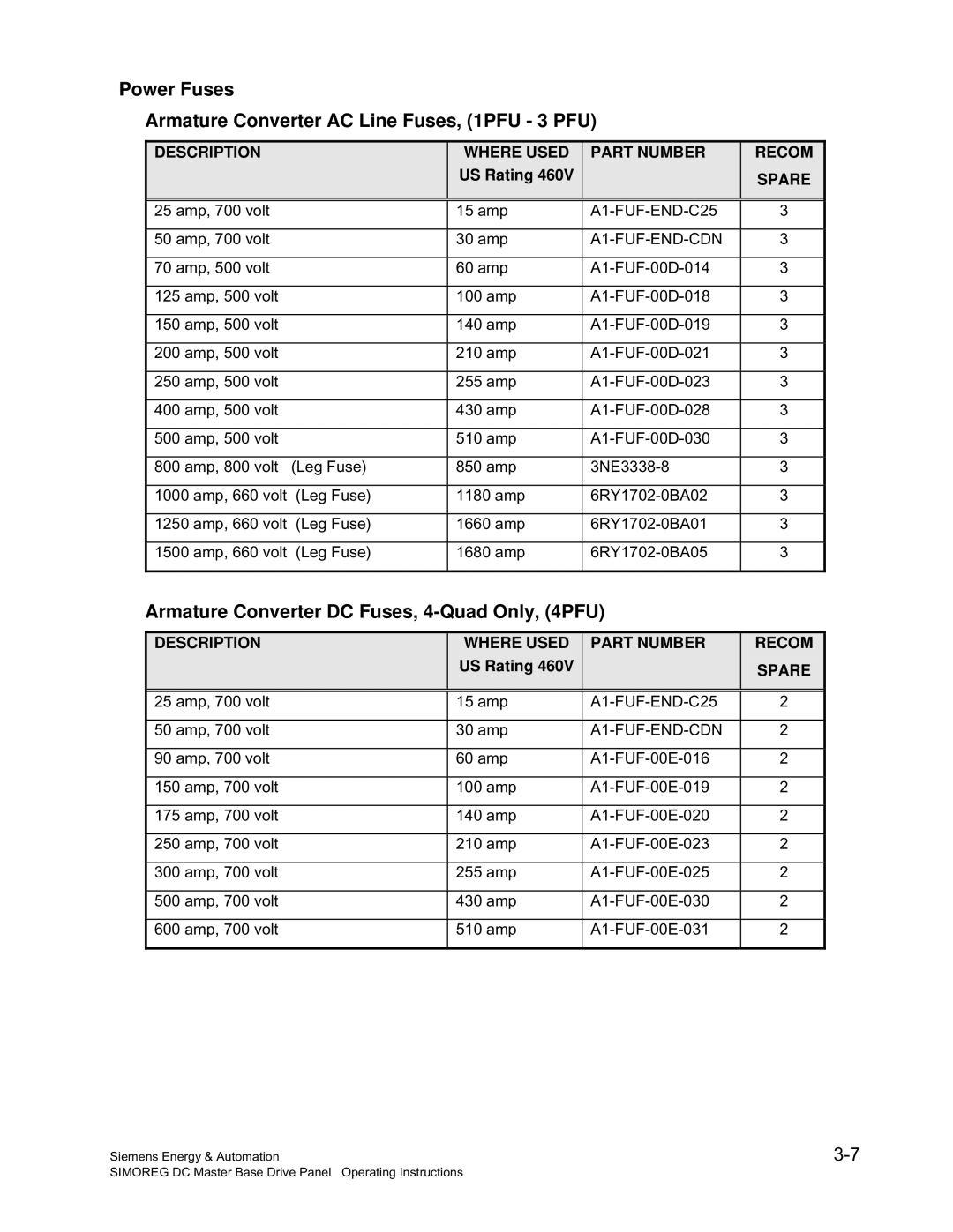 Siemens 6RA70 Power Fuses Armature Converter AC Line Fuses, 1PFU 3 PFU, Armature Converter DC Fuses, 4-Quad Only, 4PFU 