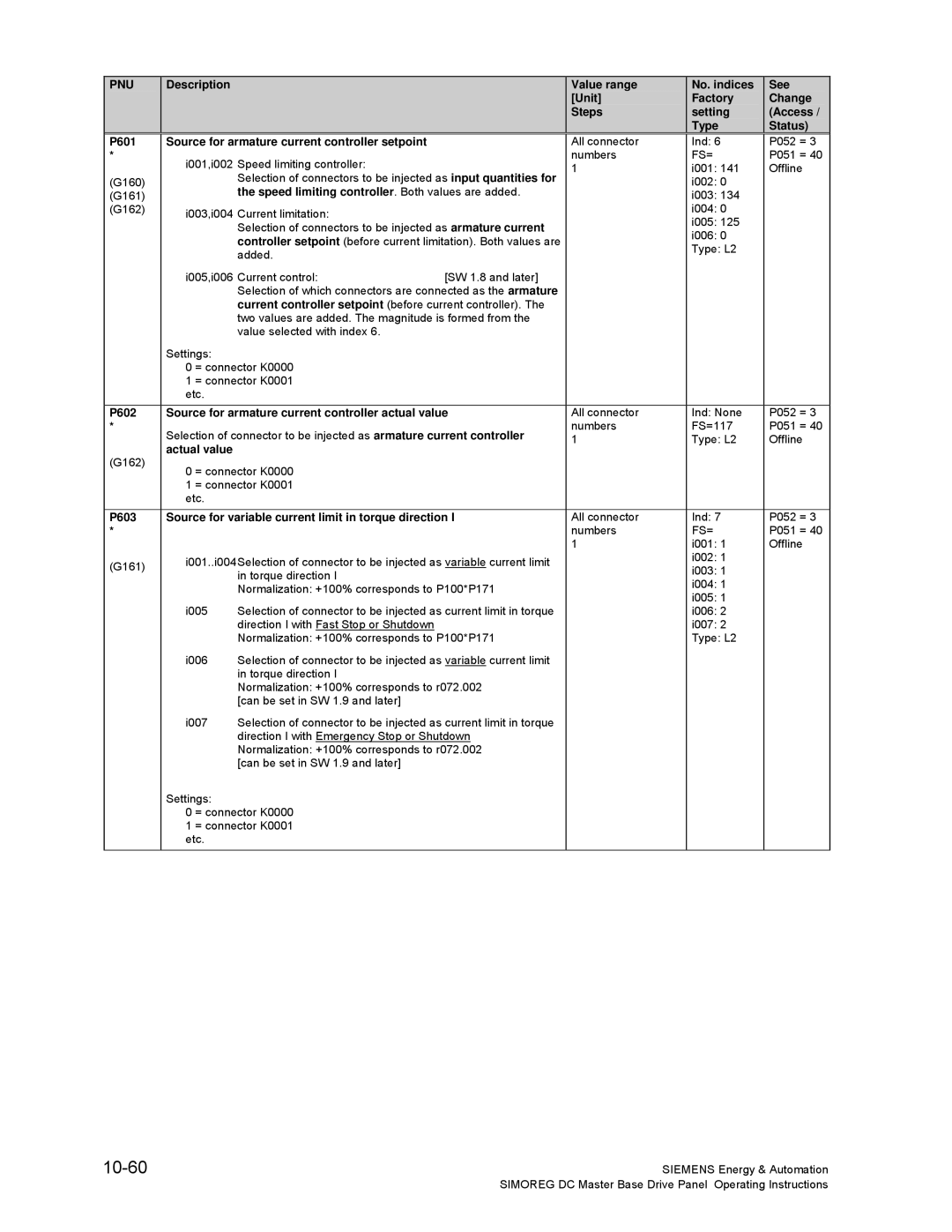 Siemens 6RA70 specifications 10-60, Speed limiting controller . Both values are added, Actual value 