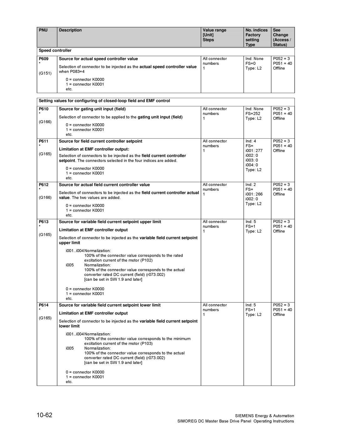 Siemens 6RA70 specifications 10-62 