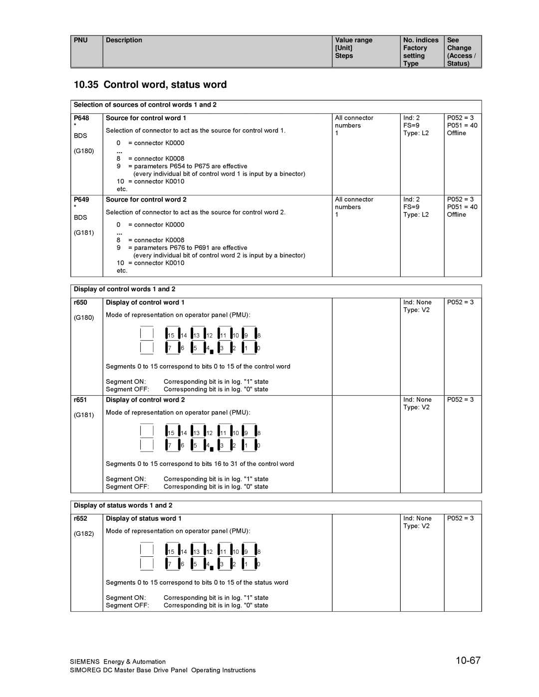 Siemens 6RA70 specifications Control word, status word, 10-67 