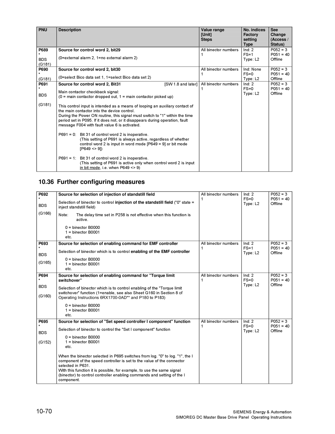 Siemens 6RA70 specifications Further configuring measures, 10-70, P690 Source for control word 2, bit30 