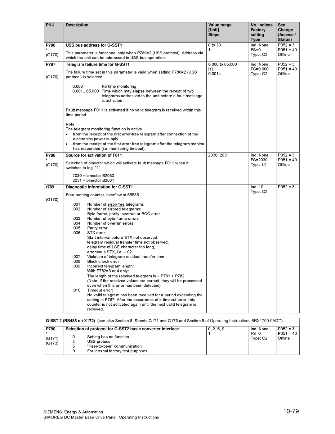 Siemens 6RA70 10-79, See Change Access / Status P786 USS bus address for G-SST1, P787 Telegram failure time for G-SST1 