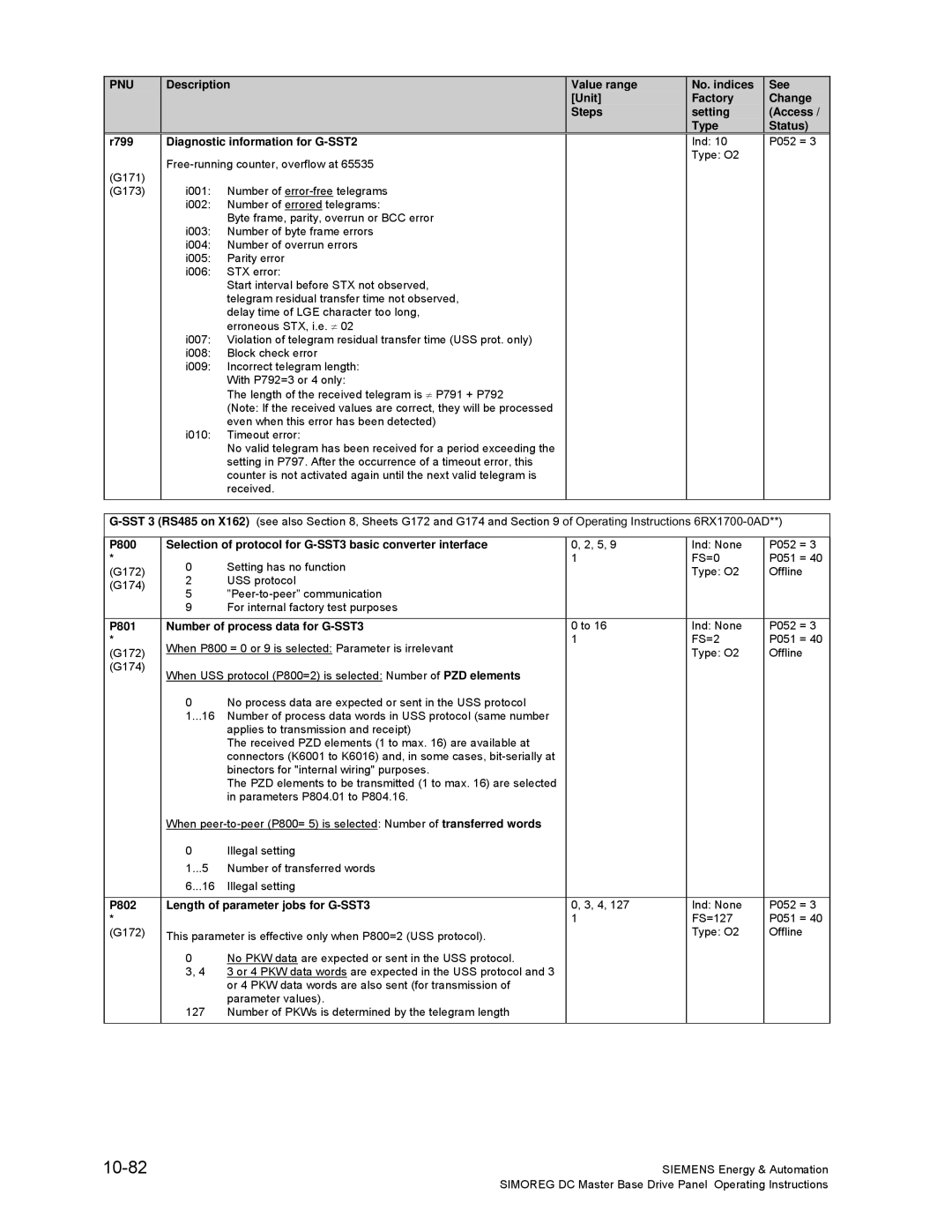 Siemens 6RA70 10-82, Violation of telegram residual transfer time USS prot. only, P801 Number of process data for G-SST3 