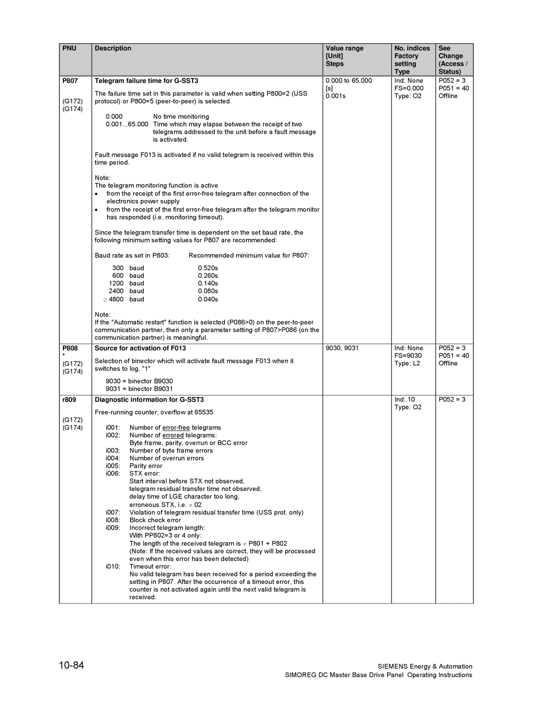 Siemens 6RA70 specifications 10-84, P808, R809 Diagnostic information for G-SST3 