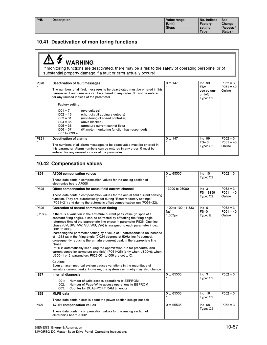 Siemens 6RA70 specifications Deactivation of monitoring functions, Compensation values, 10-87 