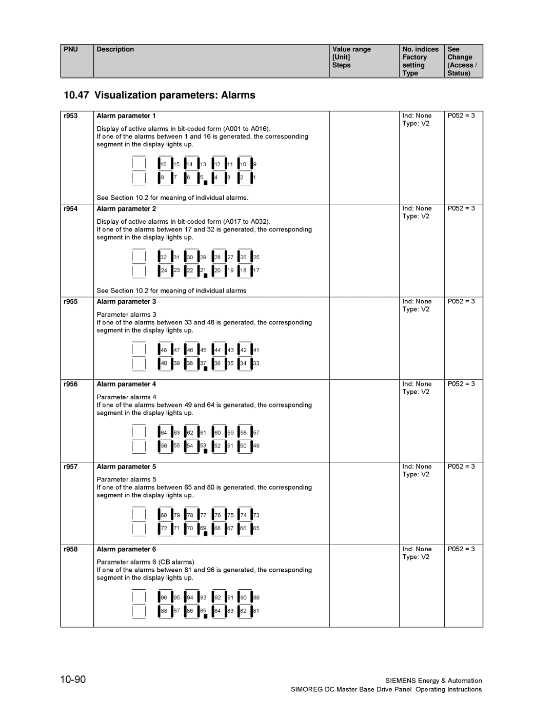 Siemens 6RA70 specifications Visualization parameters Alarms, 10-90 