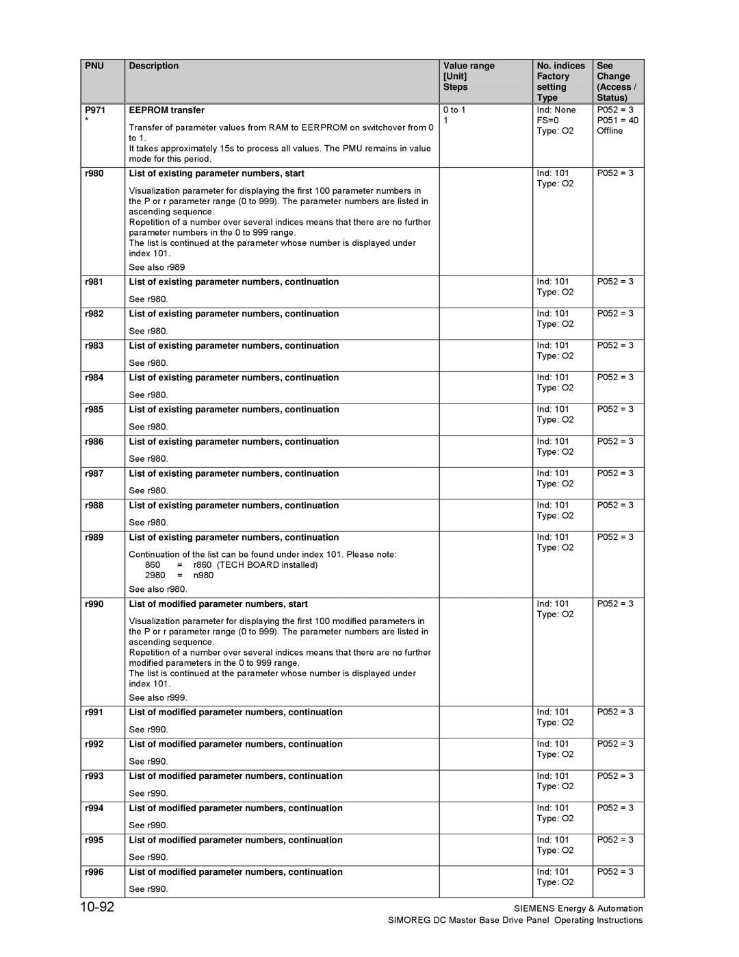 Siemens 6RA70 R980 List of existing parameter numbers, start, R981 List of existing parameter numbers, continuation 