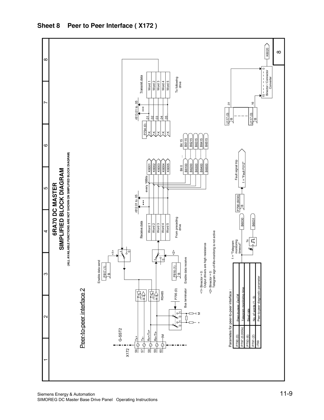 Siemens 6RA70 specifications Sheet 8 Peer to Peer Interface, Peer-to-peer interface 