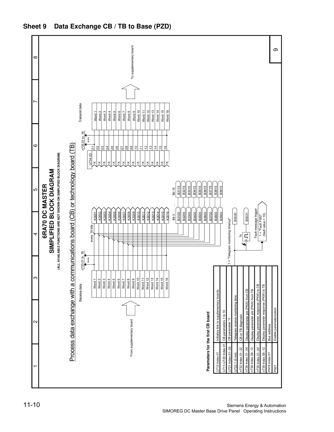 Siemens 6RA70 specifications Sheet 9 Data, Exchange CB / TB to Base PZD 