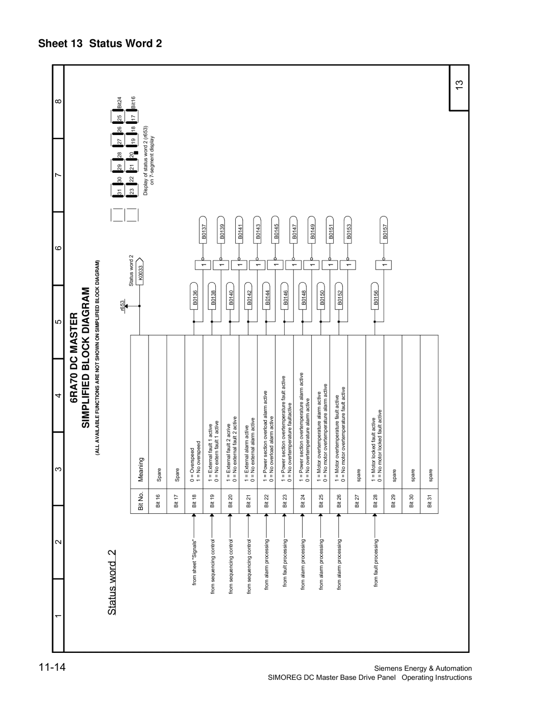 Siemens 6RA70 specifications 11-14, Meaning 