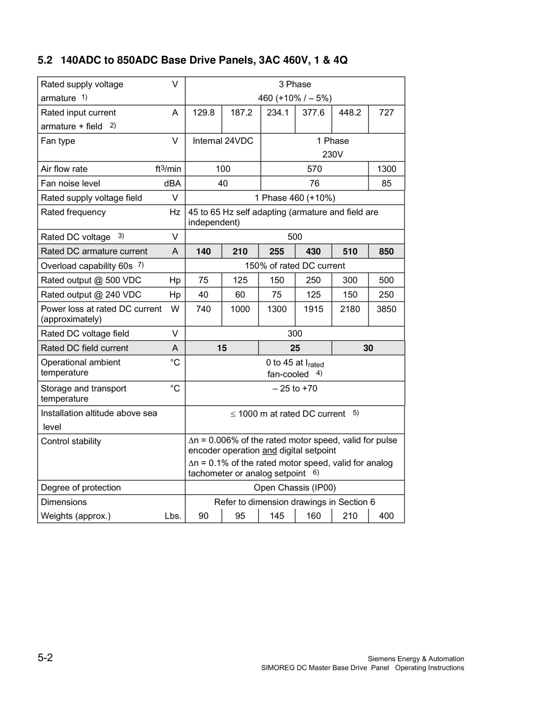 Siemens 6RA70 specifications 140ADC to 850ADC Base Drive Panels, 3AC 460V, 1 & 4Q, 140 210 255 430 510 850 