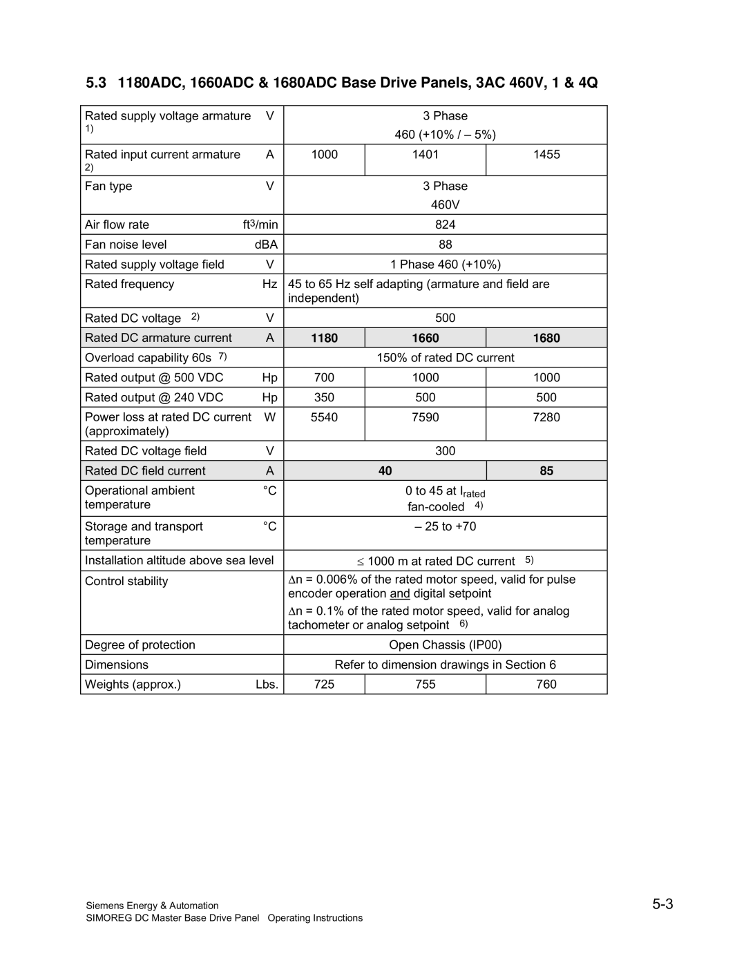 Siemens 6RA70 specifications 1180 1660 1680 