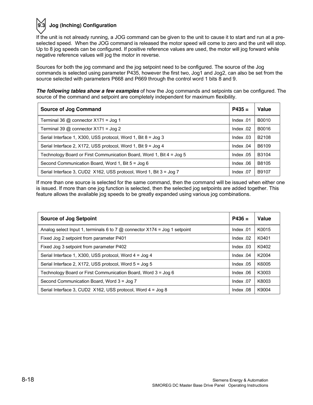 Siemens 6RA70 Jog Inching Configuration, Source of Jog Command P435 = Value, Source of Jog Setpoint P436 = Value 