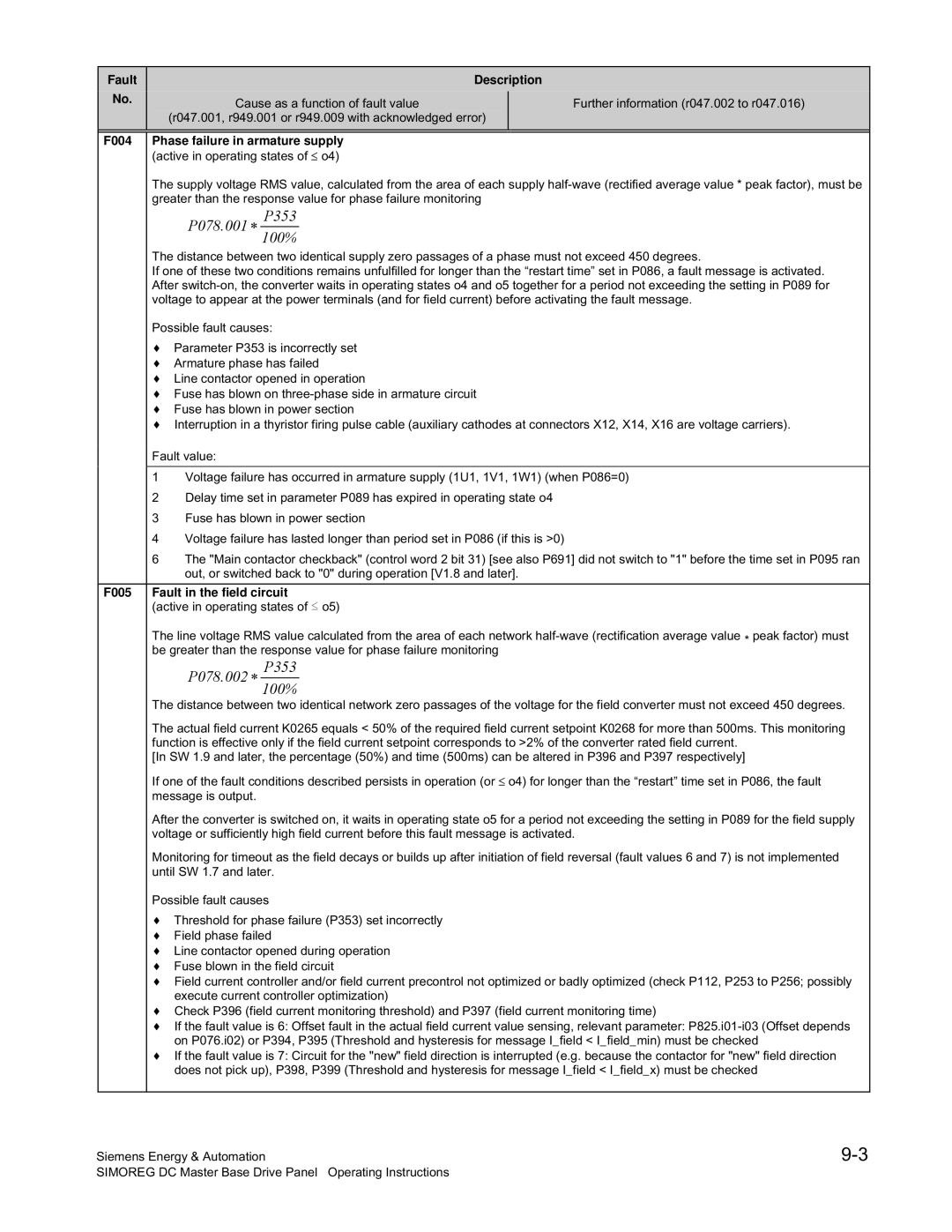 Siemens 6RA70 specifications P078.001 ∗ 100%P353, Fault Description 