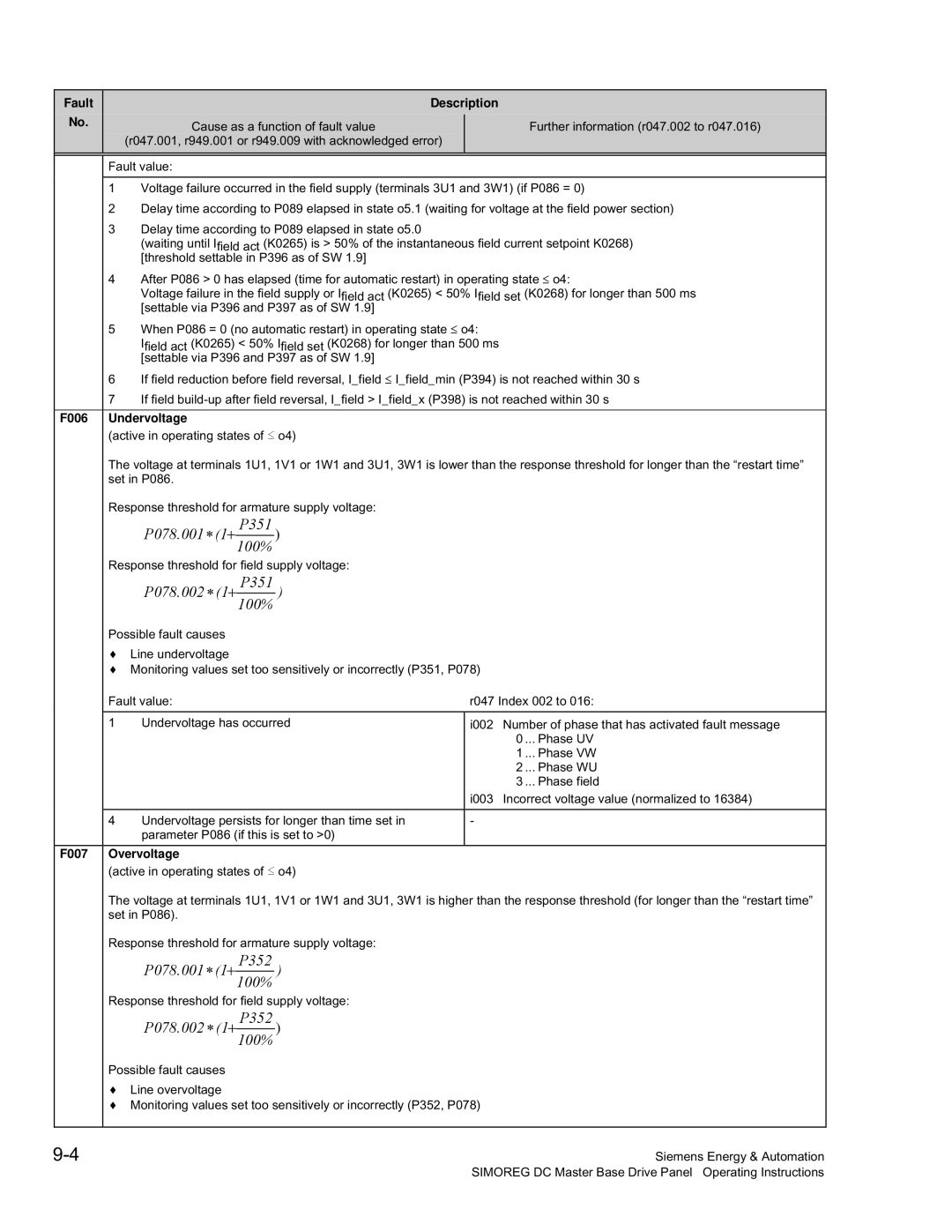 Siemens 6RA70 specifications F006 Undervoltage, F007 Overvoltage 