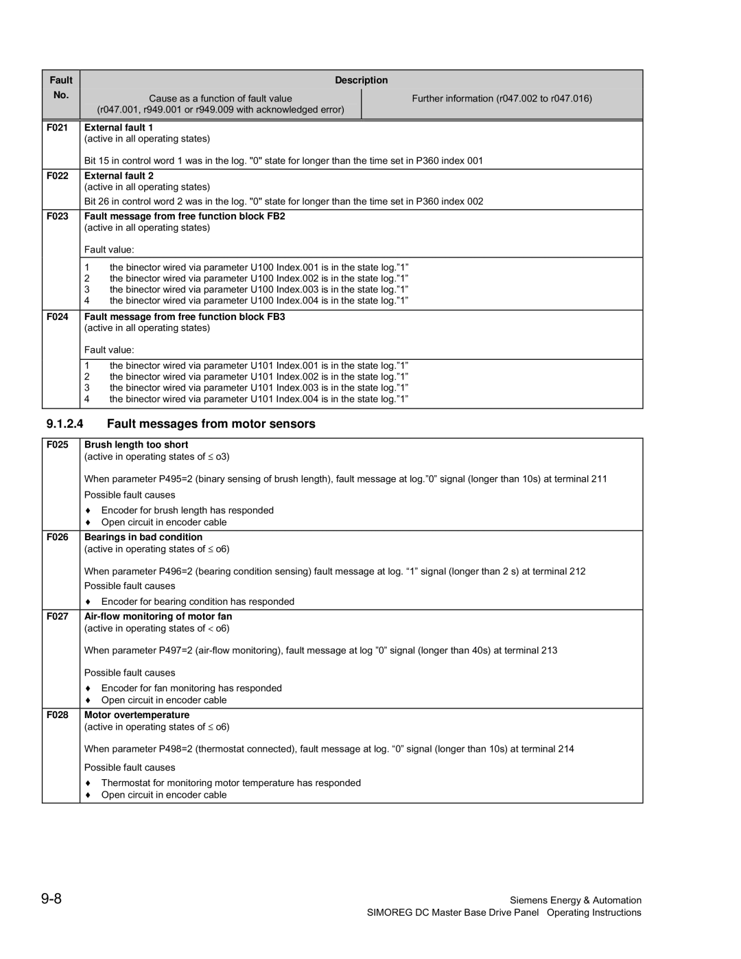 Siemens 6RA70 specifications Fault messages from motor sensors, F021 External fault, F022 External fault 