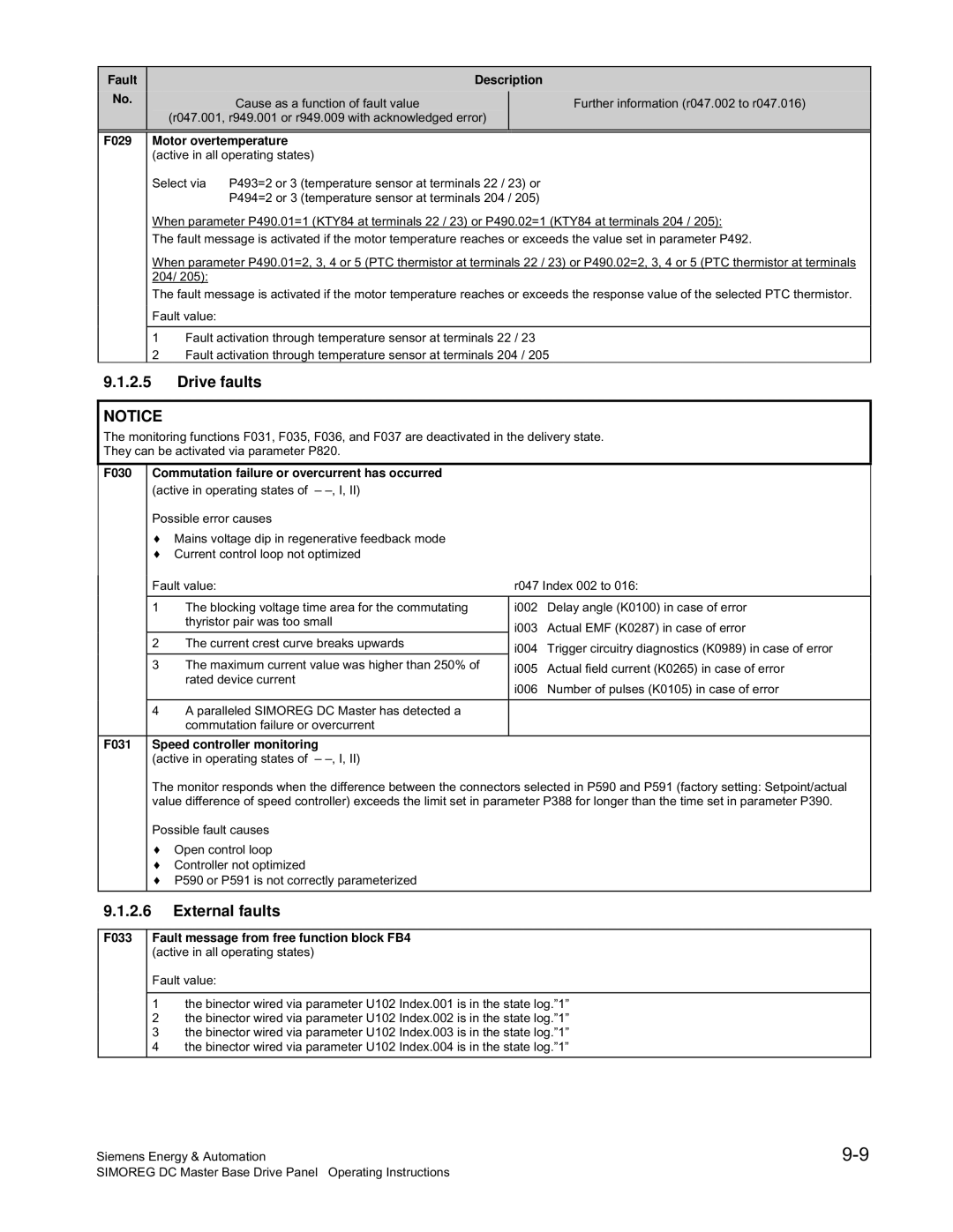 Siemens 6RA70 specifications Drive faults, F029 Motor overtemperature active in all operating states 