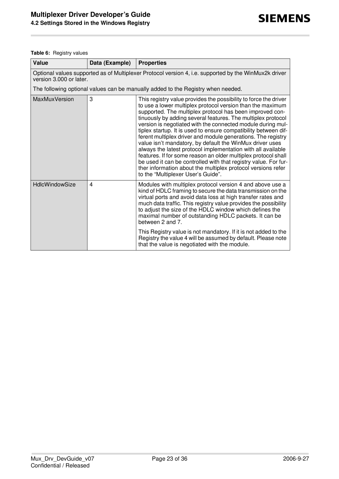 Siemens 7 manual Multiplexer Driver Developer’s Guide 