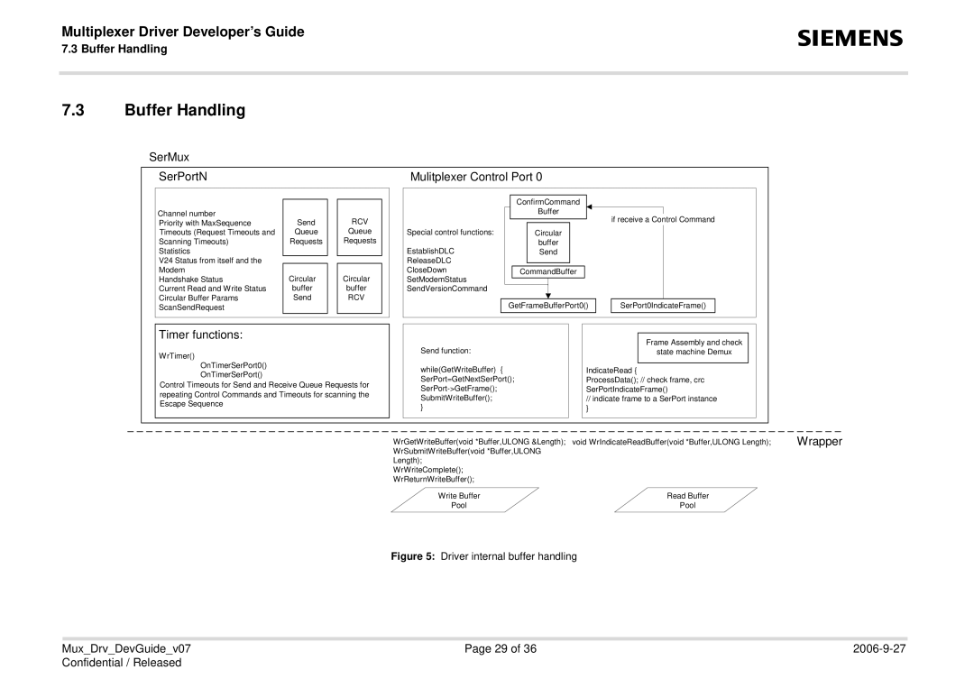 Siemens 7 manual Buffer Handling 