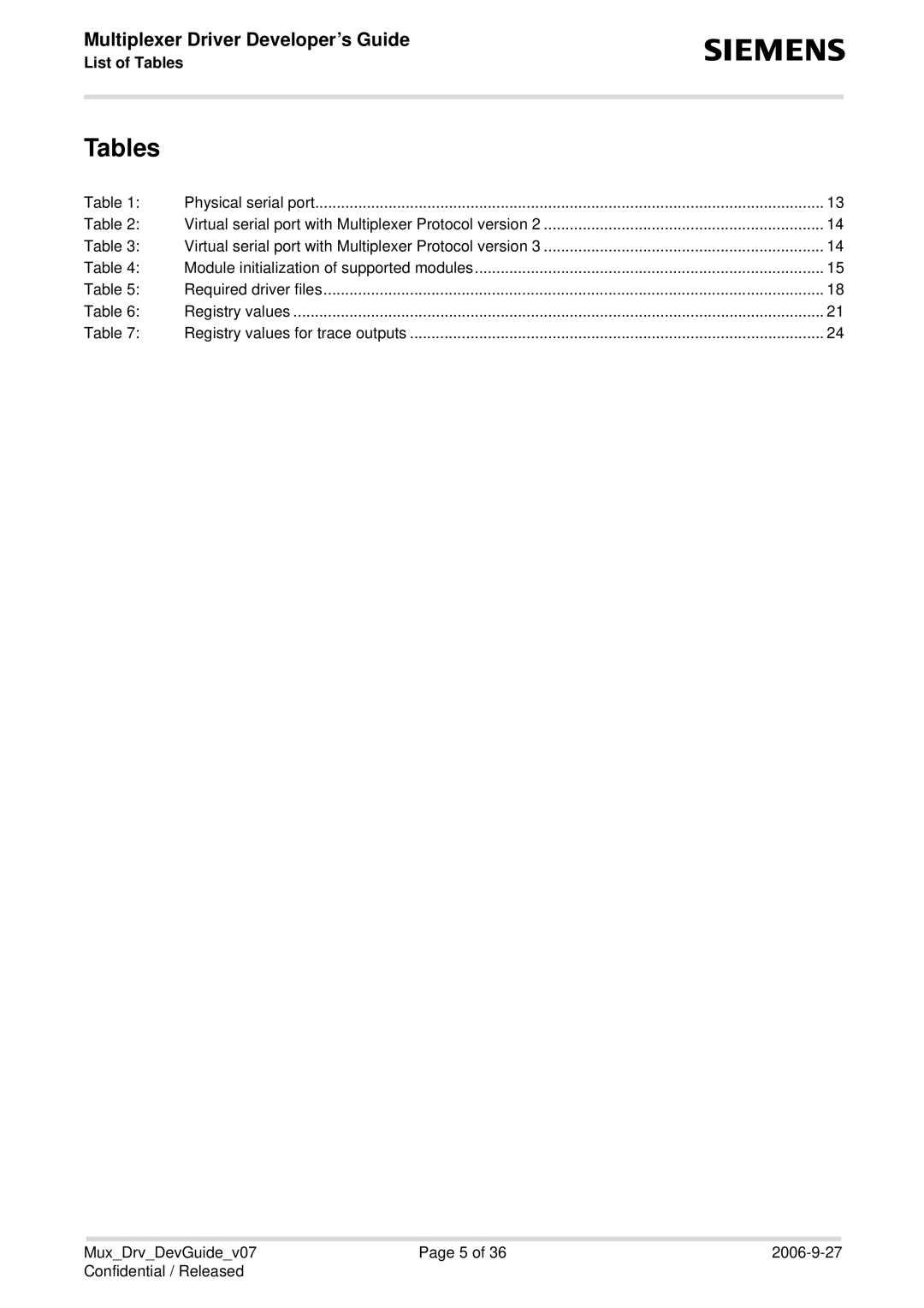 Siemens 7 manual List of Tables 