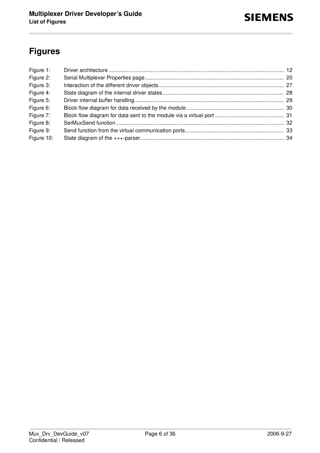 Siemens 7 manual List of Figures 