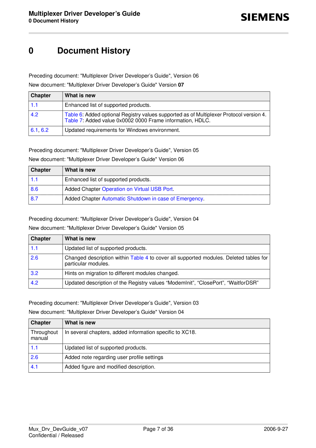 Siemens 7 manual Document History, Chapter What is new 