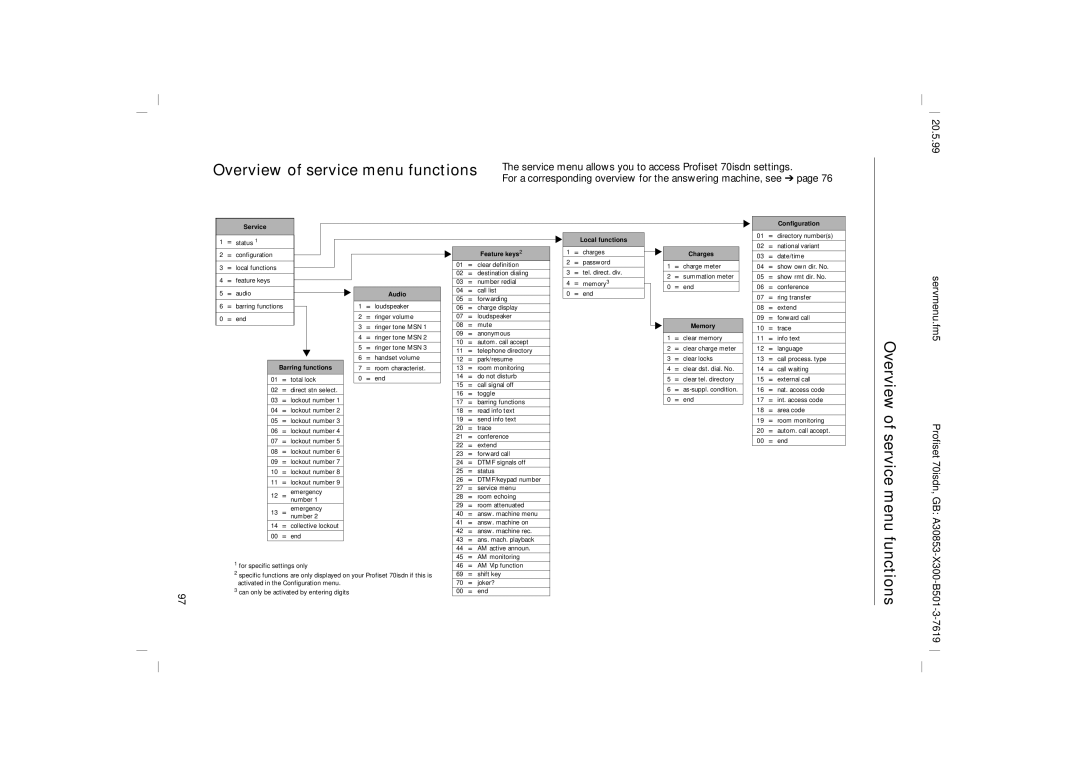 Siemens Overview of service menu functions, Service menu allows you to access Profiset 70isdn settings 