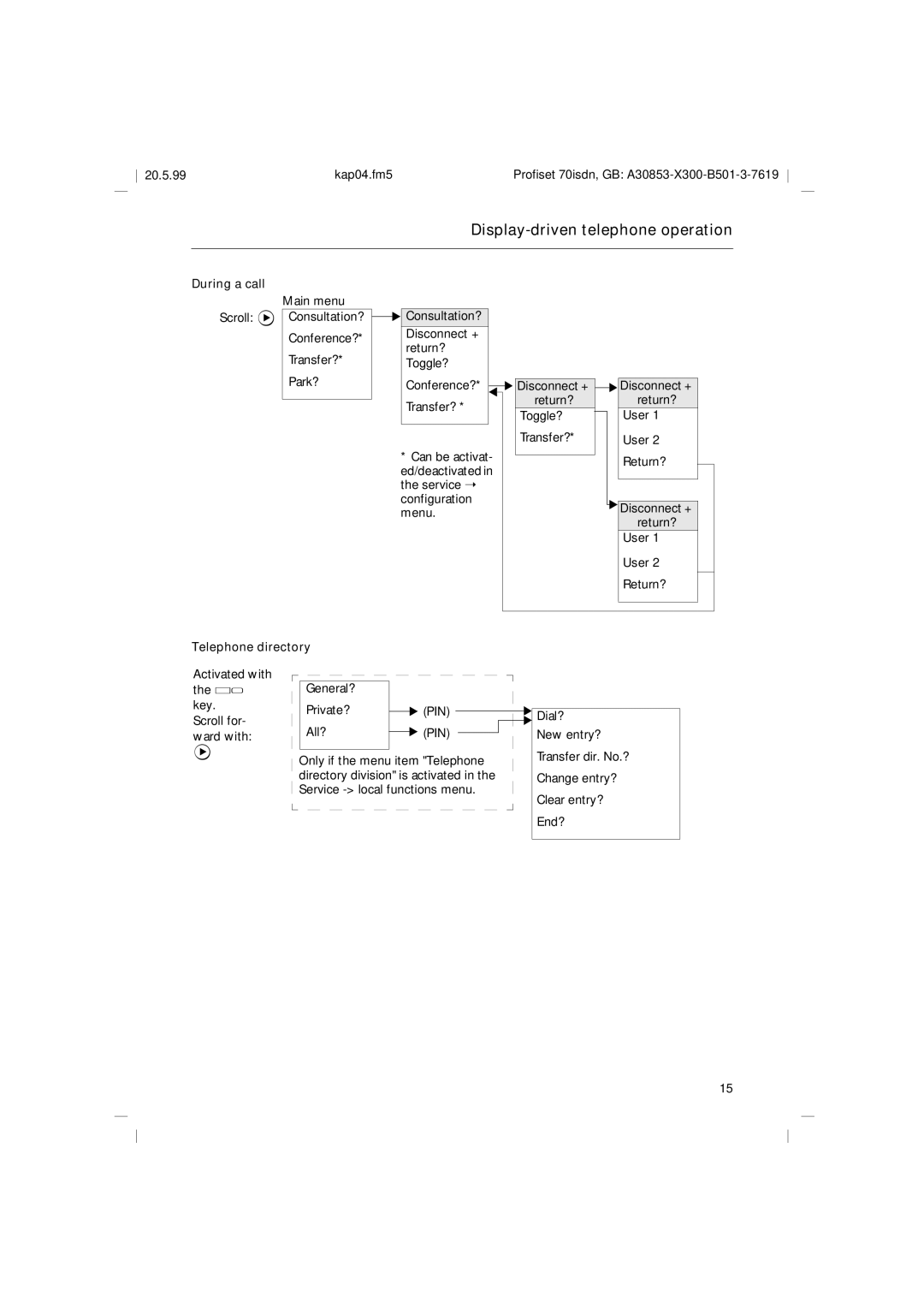 Siemens 70isdn operating instructions During a call, Telephone directory, All? 