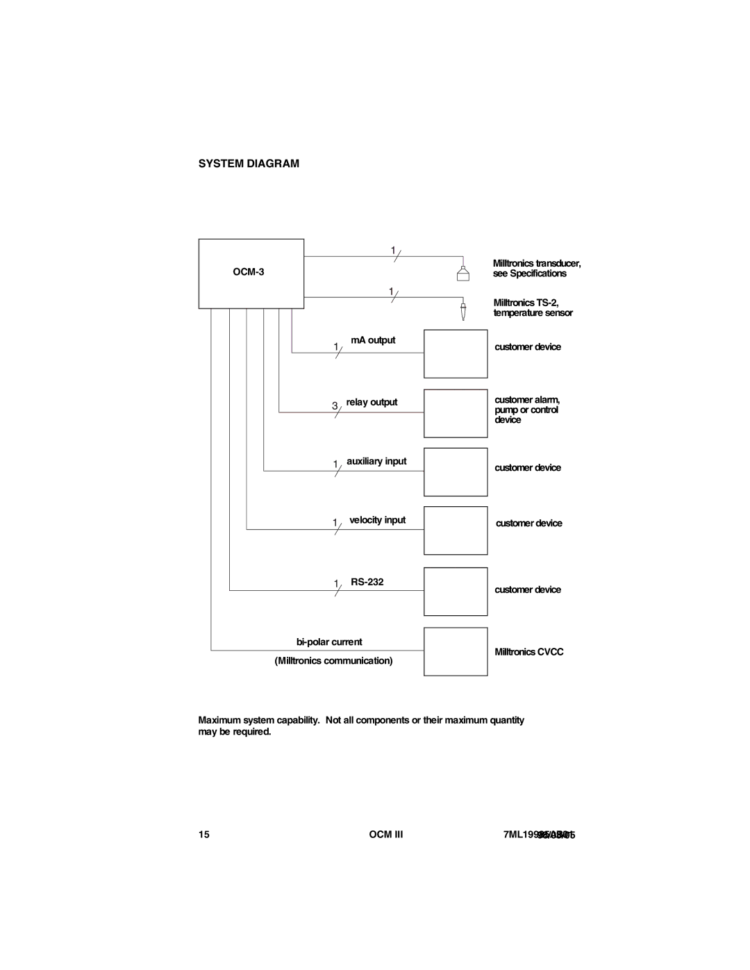 Siemens 7ML19985AB01 instruction manual System Diagram, OCM-3, Customer device 