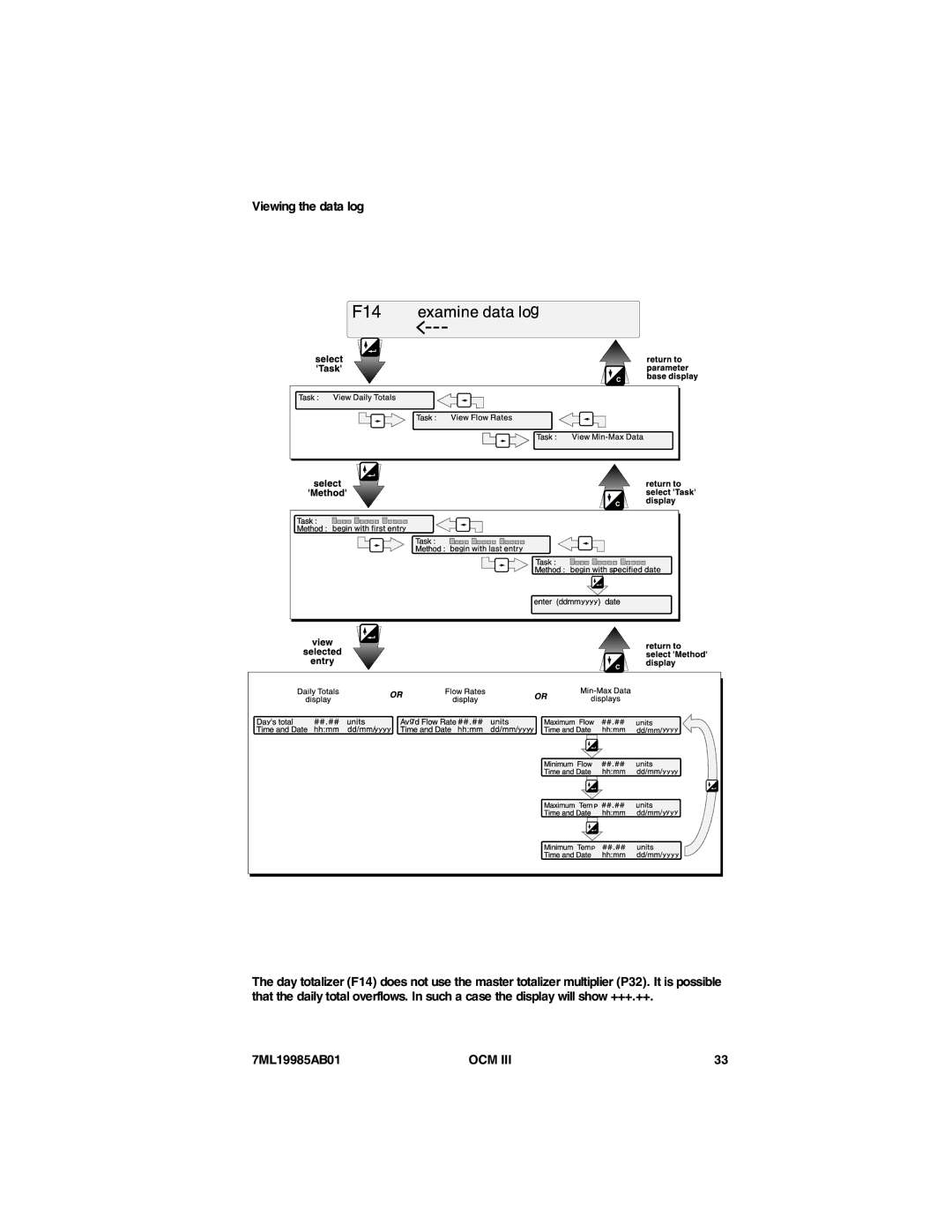 Siemens 7ML19985AB01 instruction manual Viewing the data log 