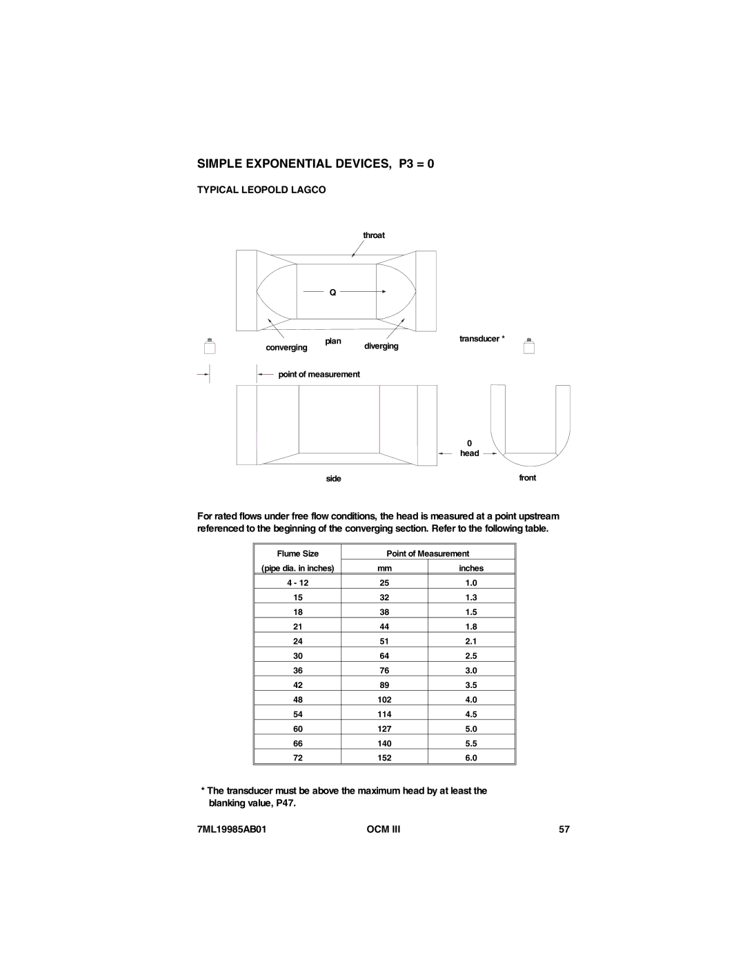 Siemens 7ML19985AB01 instruction manual Typical Leopold Lagco 