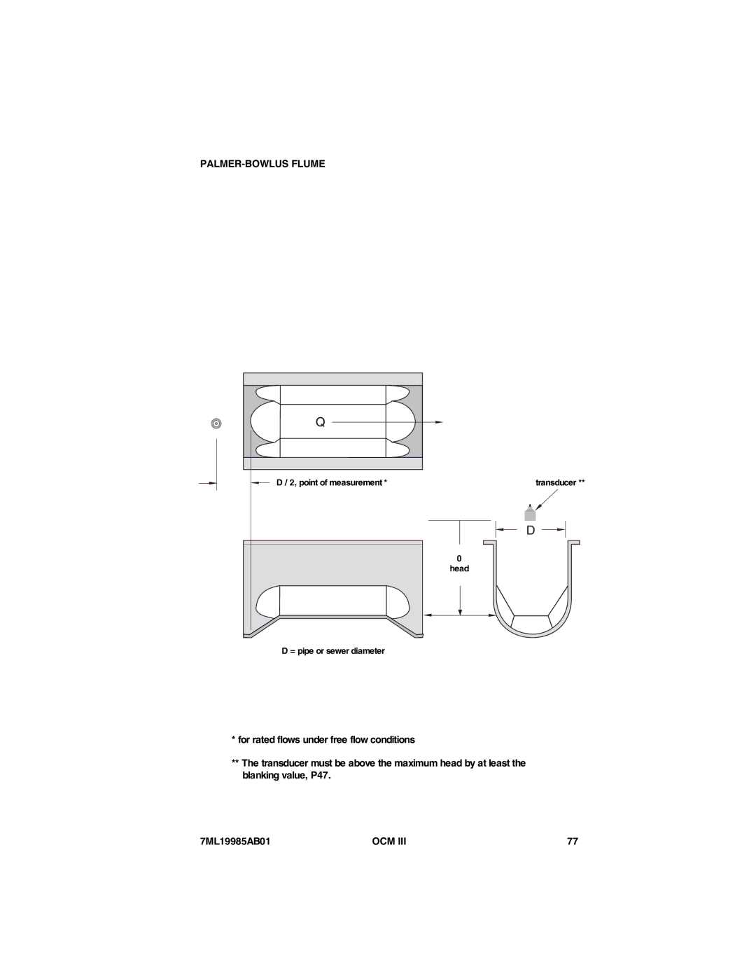 Siemens 7ML19985AB01 instruction manual PALMER-BOWLUS Flume 