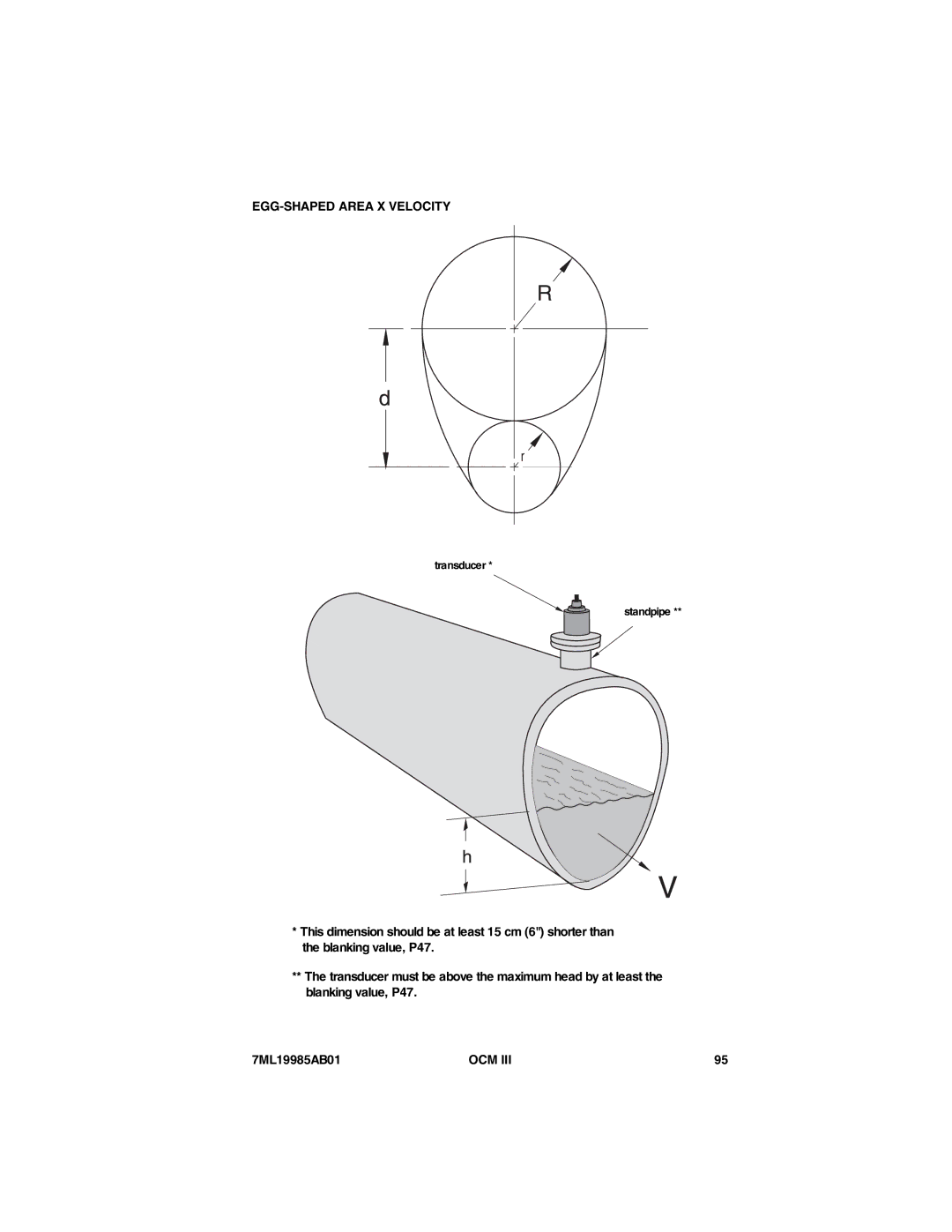 Siemens 7ML19985AB01 instruction manual EGG-SHAPED Area X Velocity 