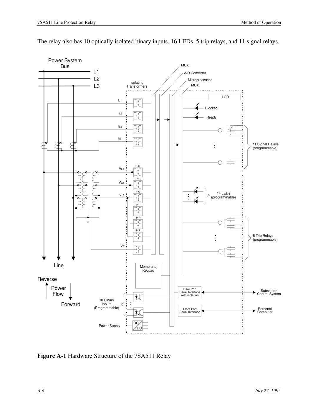 Siemens 7SA511 manual Power System Bus 