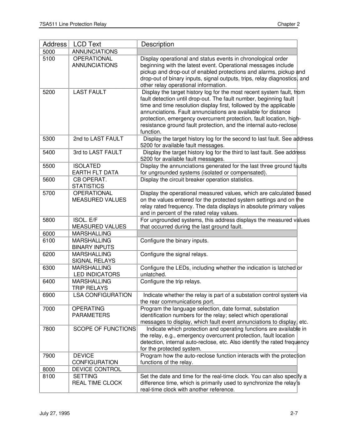 Siemens 7SA511 manual Annunciations Operational Annunciations Last Fault 