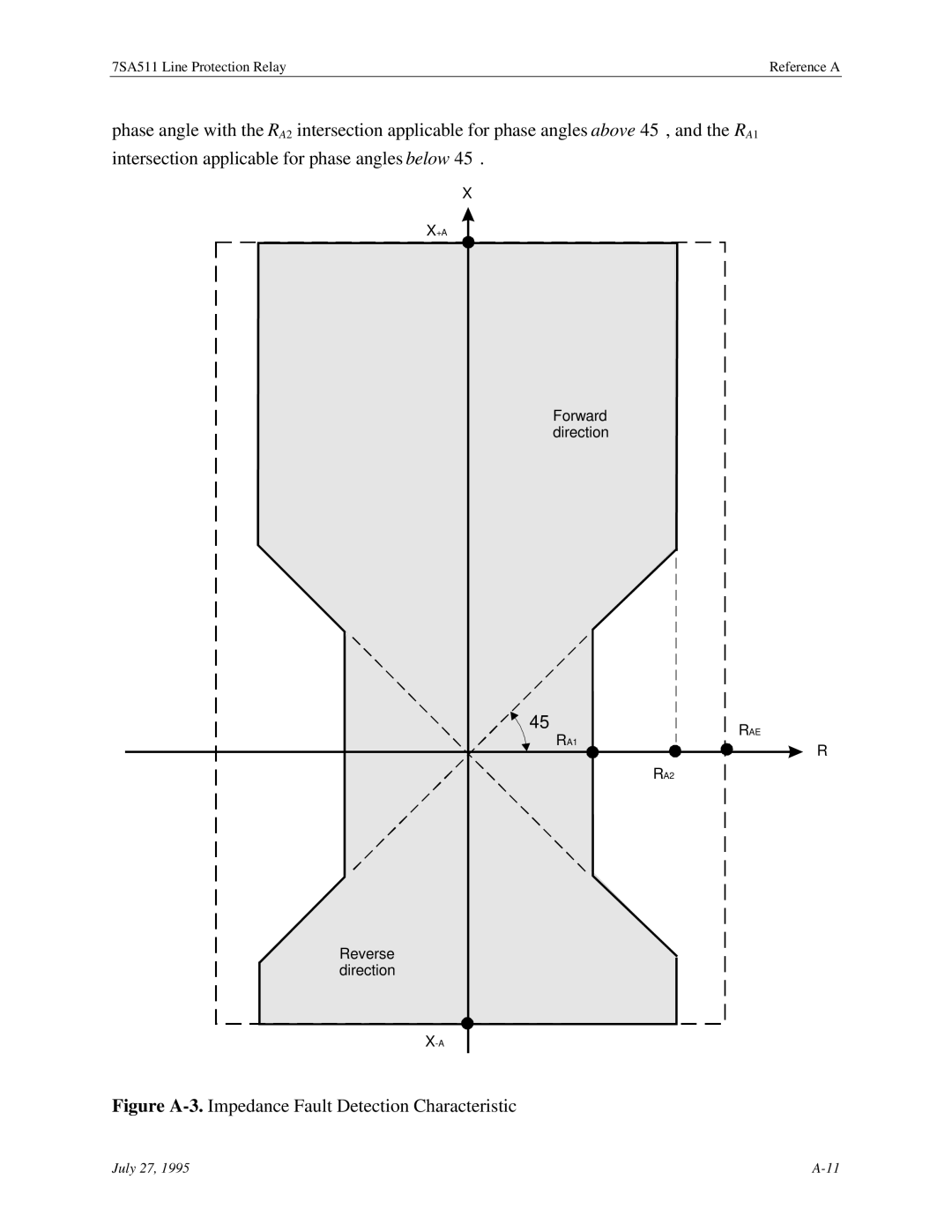 Siemens 7SA511 manual Phase angle with the R intersection applicable 