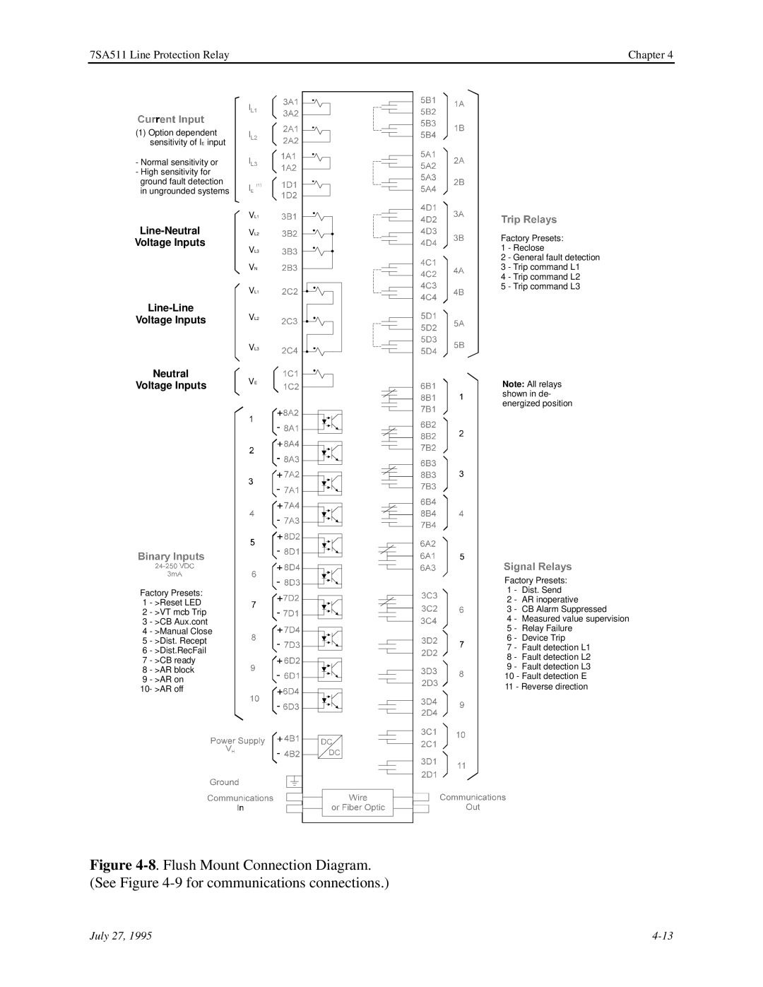 Siemens 7SA511 manual Line-NeutralVL2 Voltage Inputs 