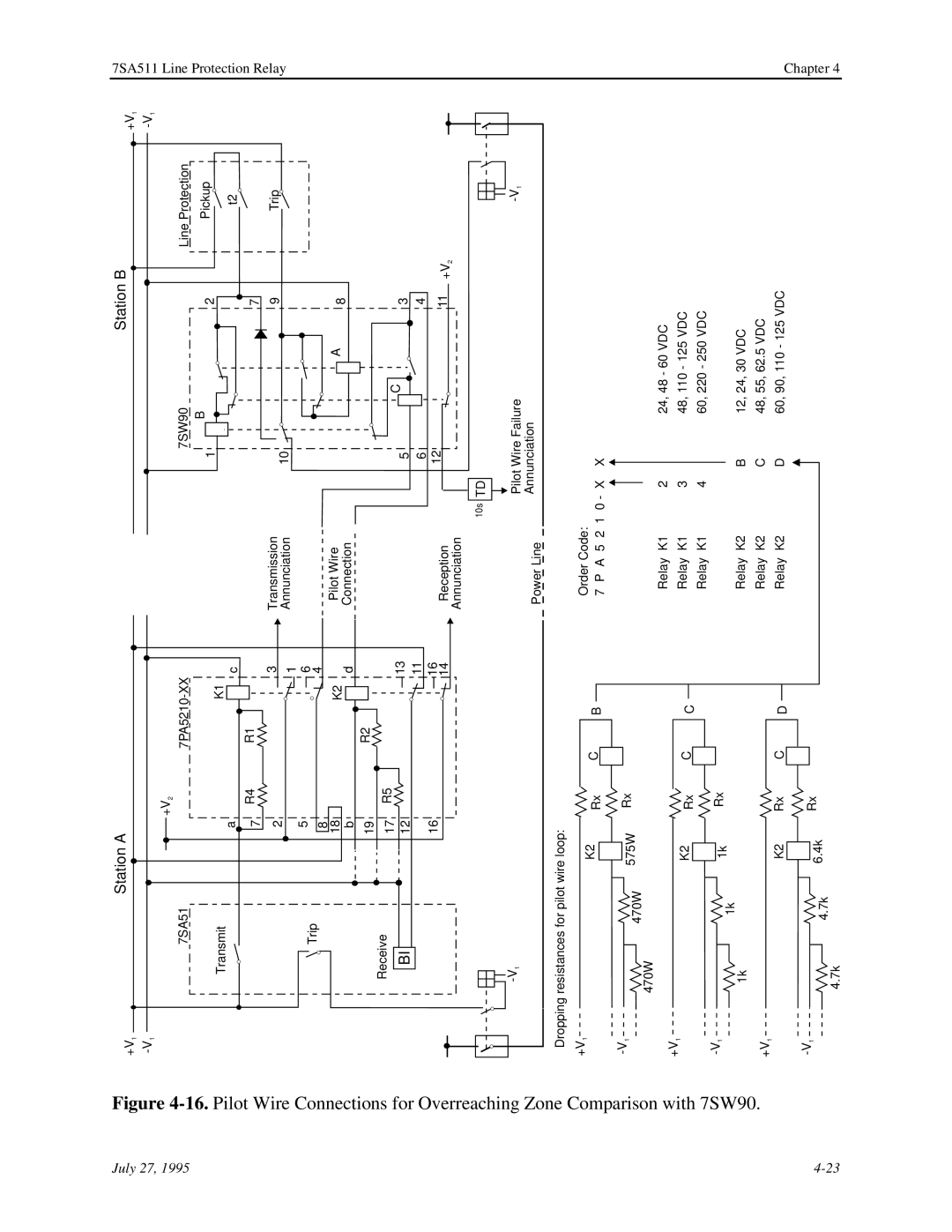 Siemens 7SA511 manual Station 