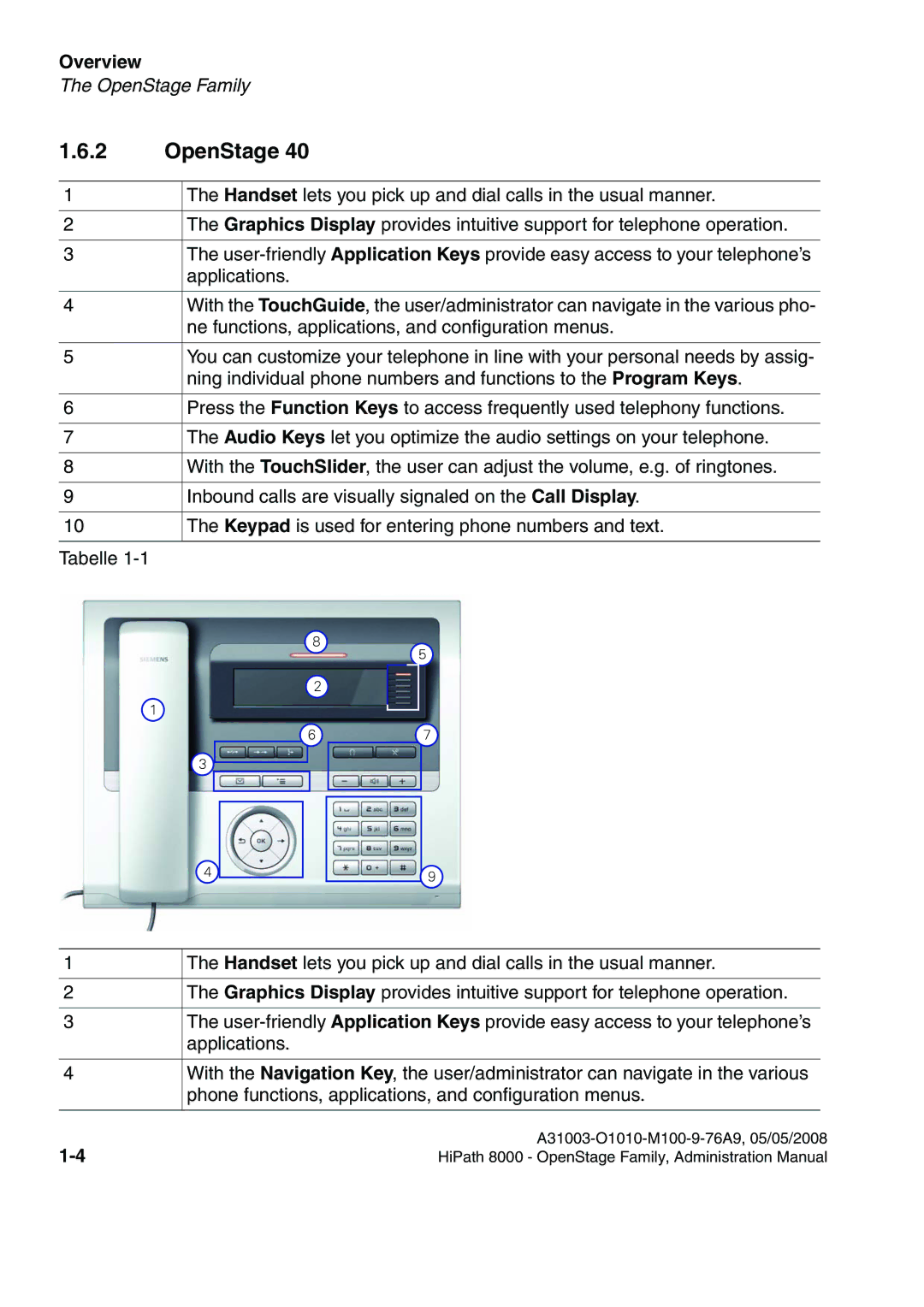 Siemens 80, 60, 40, 20 manual OpenStage 