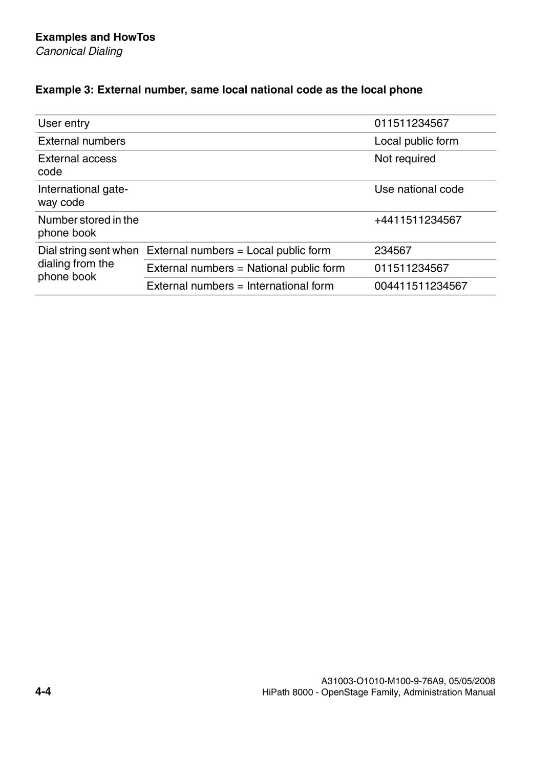 Siemens 40, 80, 60, 20 manual Examples and HowTos 