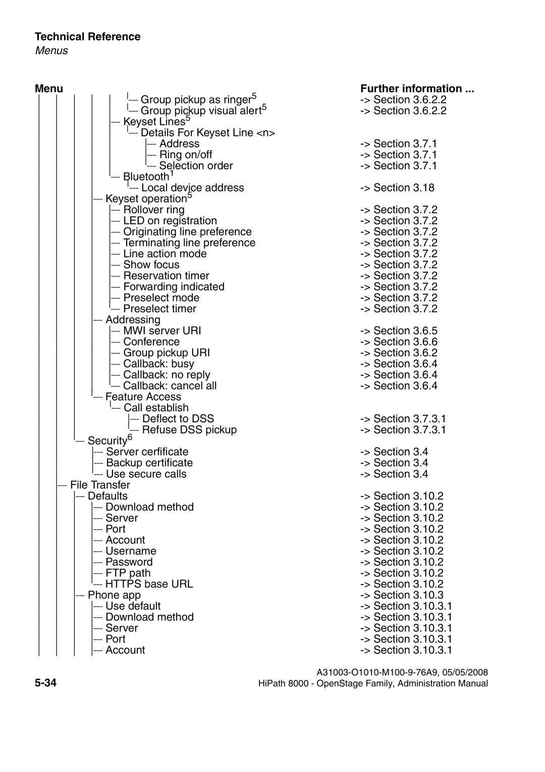 Siemens 80, 60, 40, 20 manual Menu 