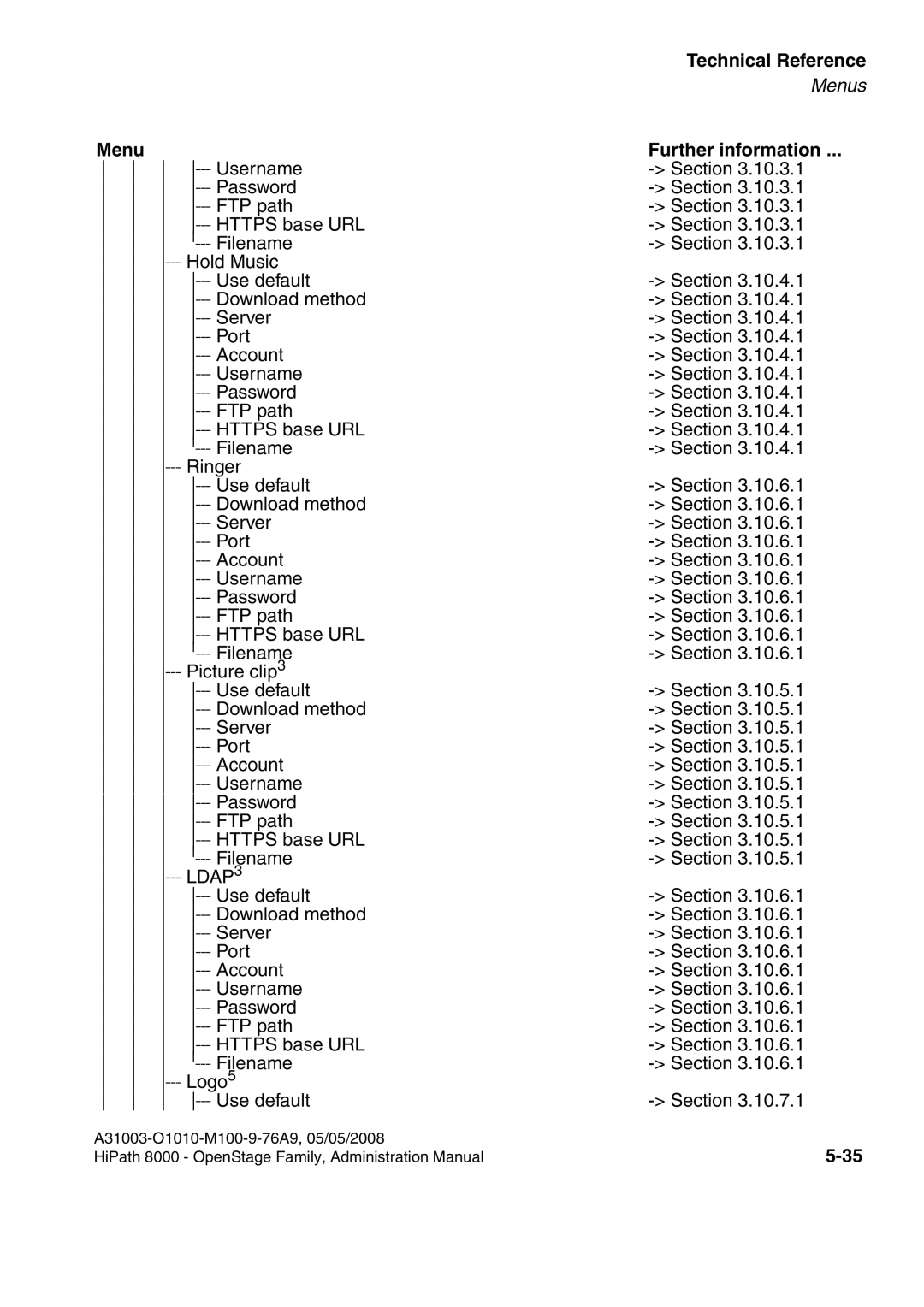 Siemens 60, 80, 40, 20 manual Technical Reference 