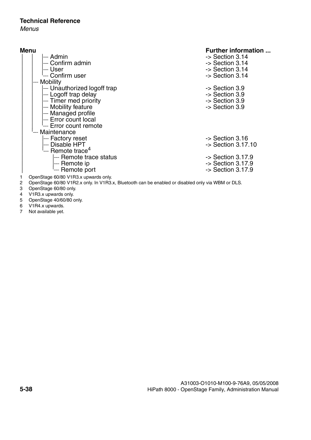 Siemens 80, 60, 40, 20 manual Technical Reference 